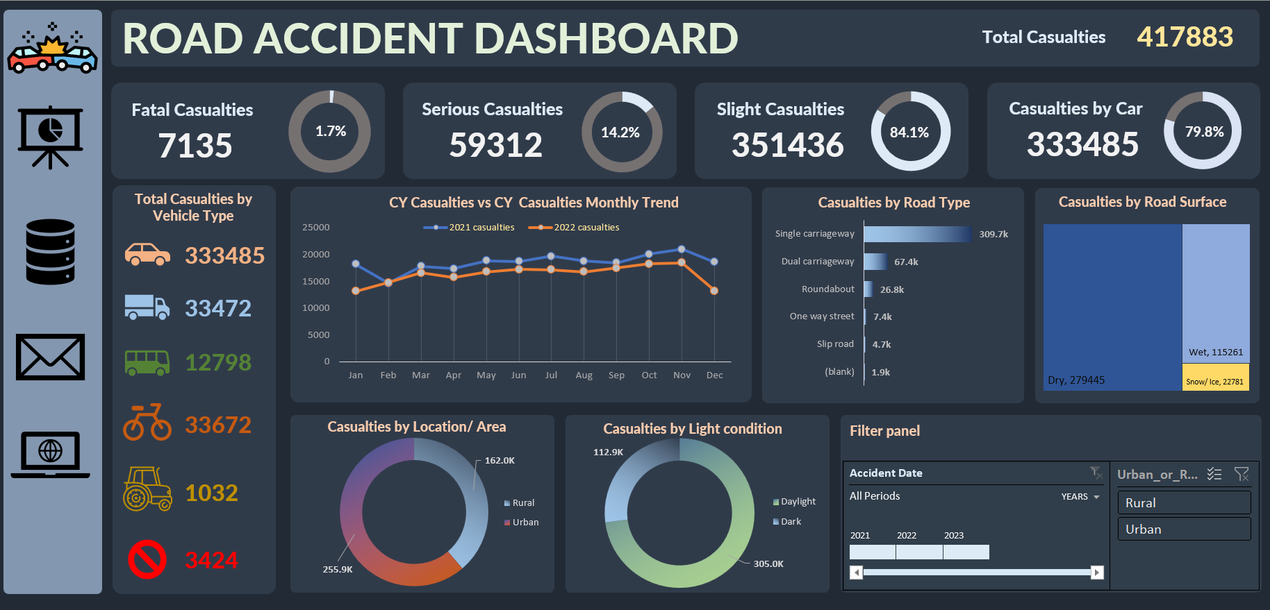 Dashboard Preview
