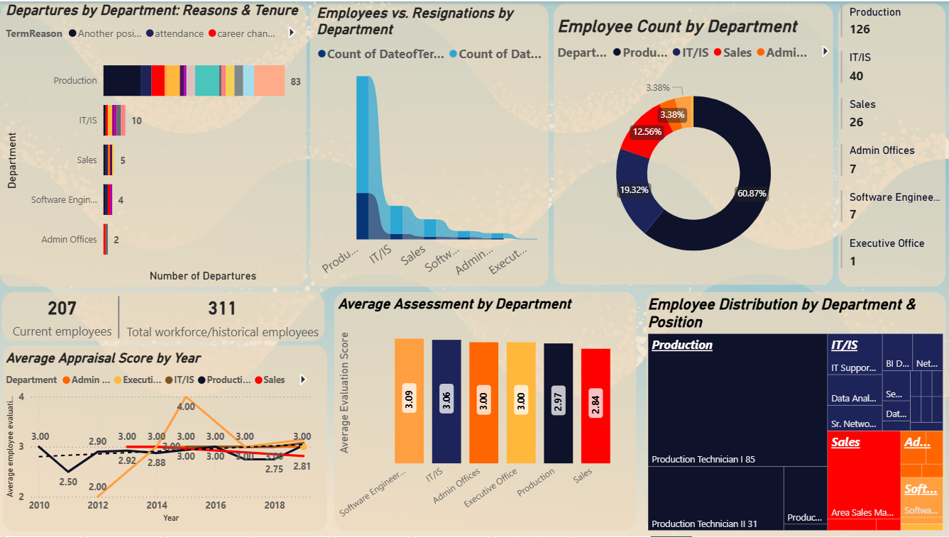 HR Analytics Dashboard